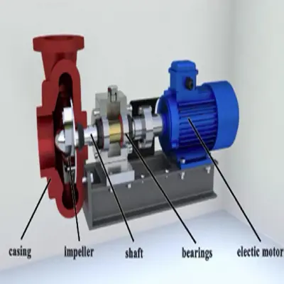 What is a centrifugal slurry pump? What is a centrifugal slurry pump?