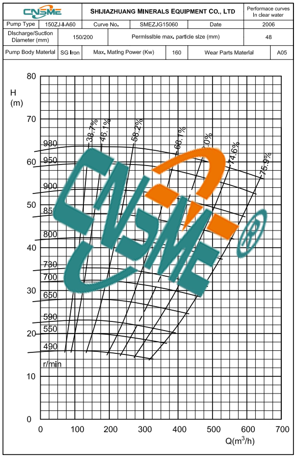150ZJ-A60 Heavy Duty Slurry Pump curve